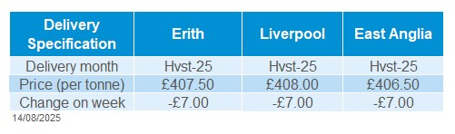 Delivered oilseeds 11 08 2025 